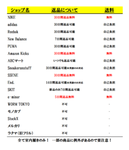 return-list